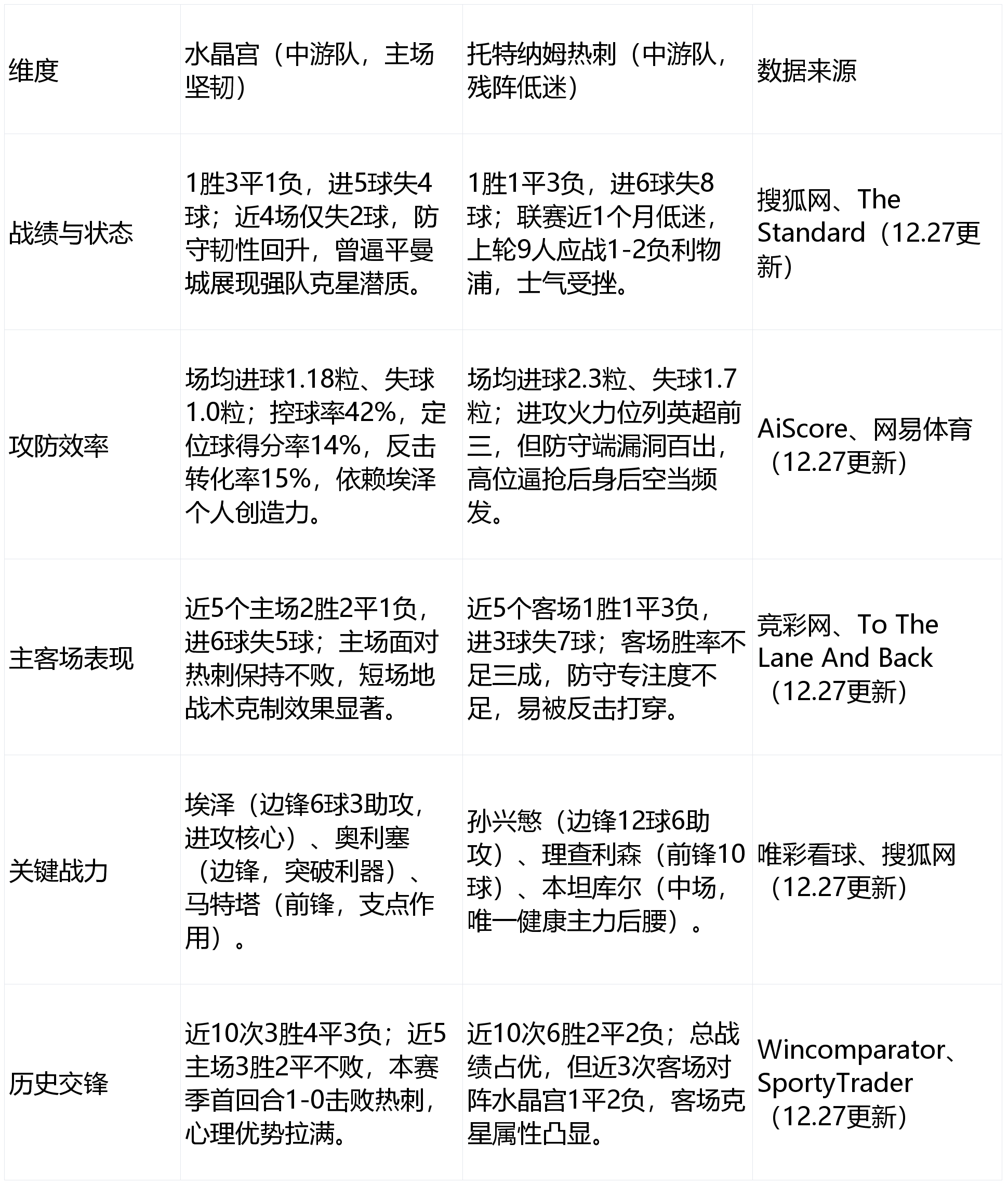 星空官网重磅！清晨托特纳姆调整名单以备英超纽约尼克斯今晚远射贴柱，清晨摩纳哥备战欧篮联的简单介绍